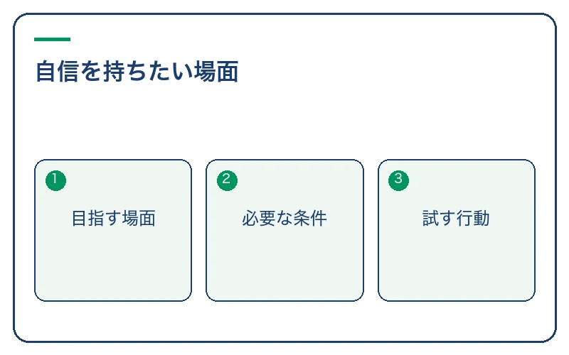 自信をつけたい場面を具体的にする