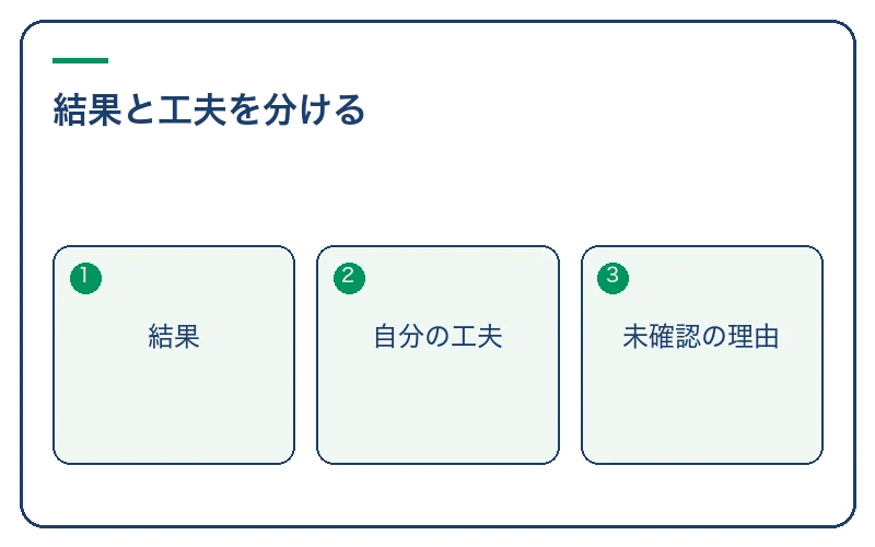 結果と自分の工夫を分けて振り返る