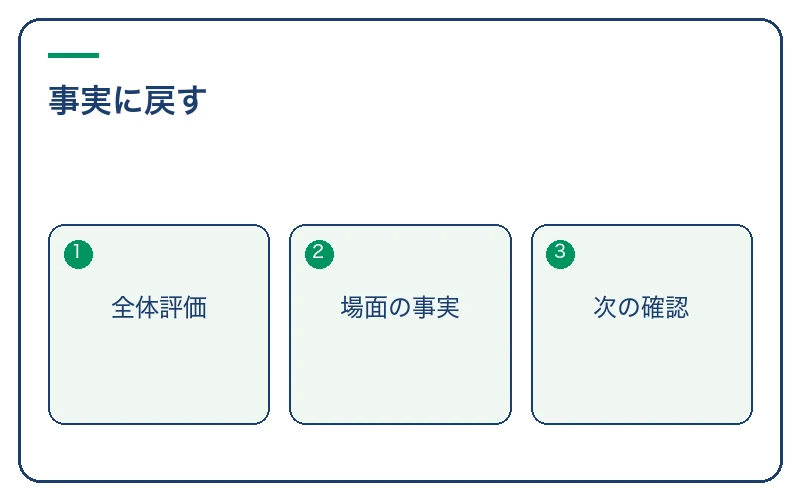 自分への評価を事実に合う言葉へ変える