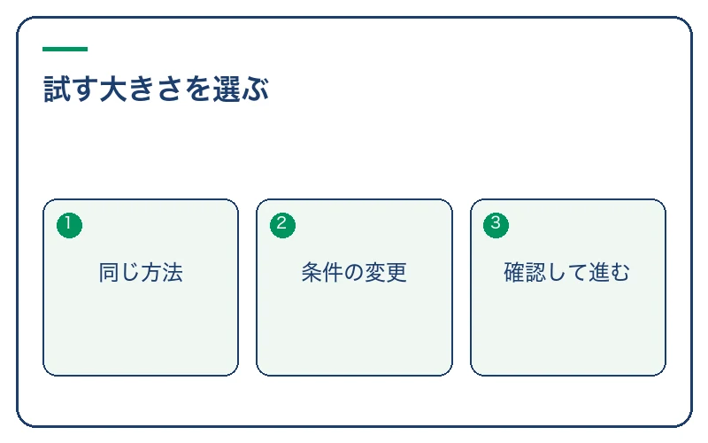 次に試す行動の大きさを選ぶ