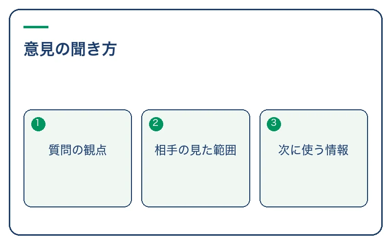 人から意見をもらうときの聞き方