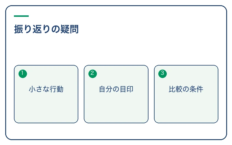 振り返りについてよくある質問