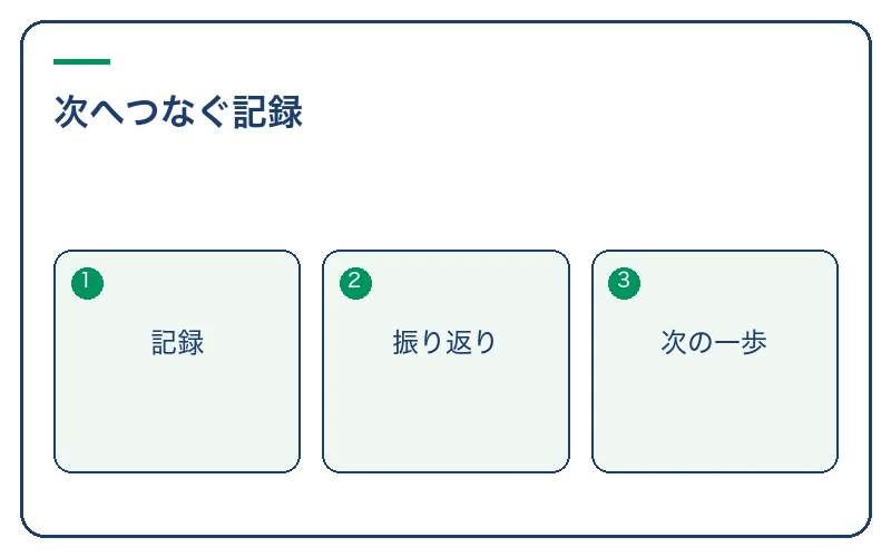 次の一歩を支える記録を残す