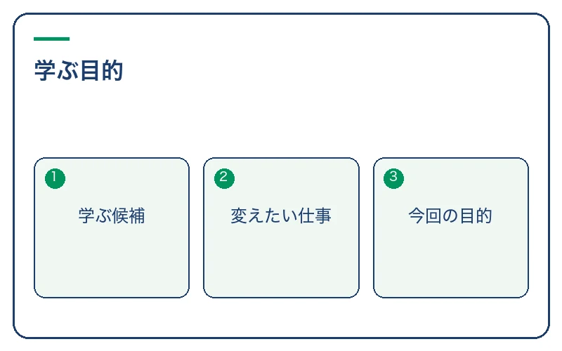 社会人の学び直しで変えたい仕事を言葉にする