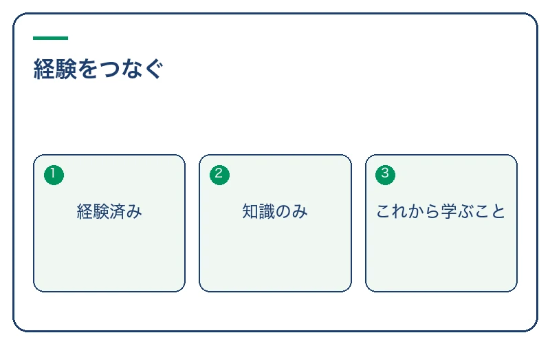 今ある経験と新しく学ぶことをつなぐ
