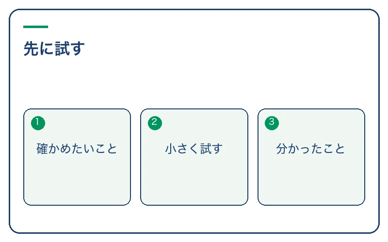 講座を選ぶ前に小さく試す