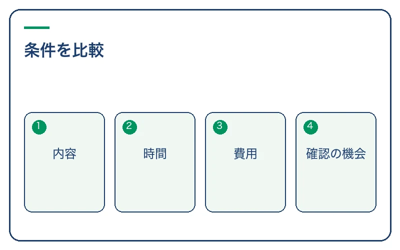学ぶ条件を時間と費用から比べる