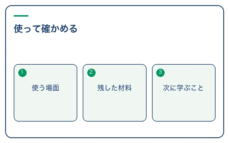 学んだ後に使う場面と見せる材料を作る