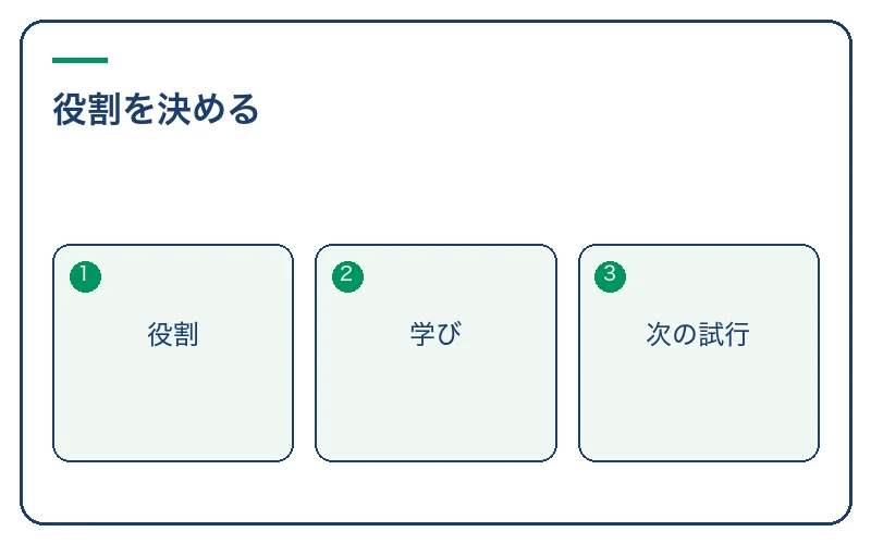 学びの先で担いたい役割を1つ決める