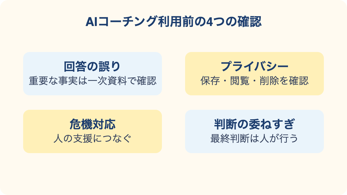 AIコーチングを使う前に確認する誤り、プライバシー、危機対応、依存の4項目