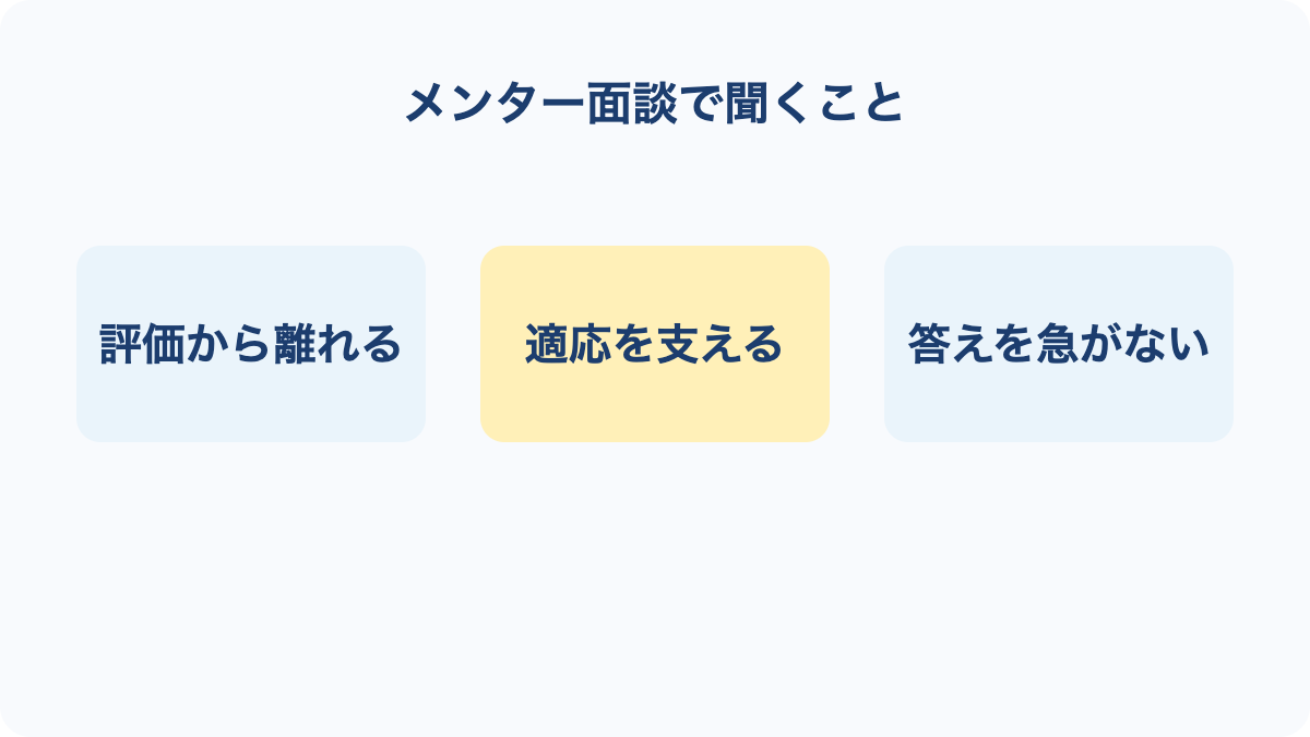 メンター面談の質問例 斜めの関係だから聞けることの要点を3項目で整理した図