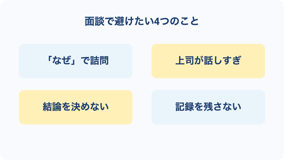 面談で避けたい詰問、話しすぎ、決めつけ、記録漏れの4点を整理した図