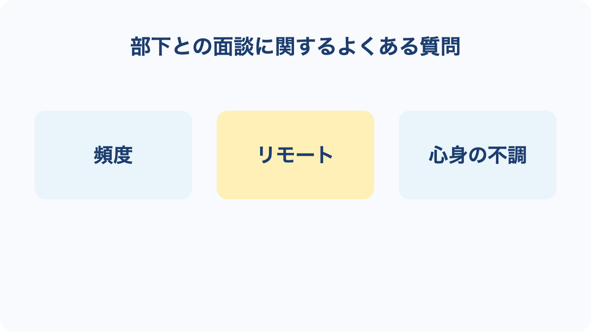 部下との面談に関するよくある質問の要点を3項目で整理した図