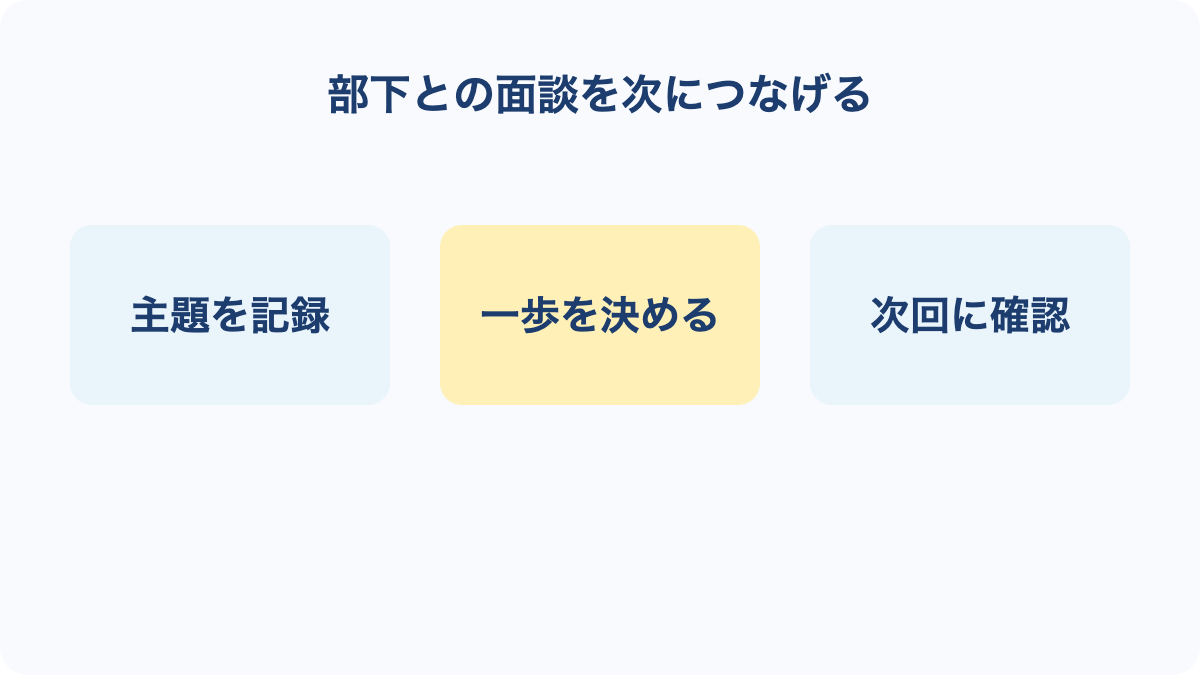 部下との面談を次につなげるの要点を3項目で整理した図