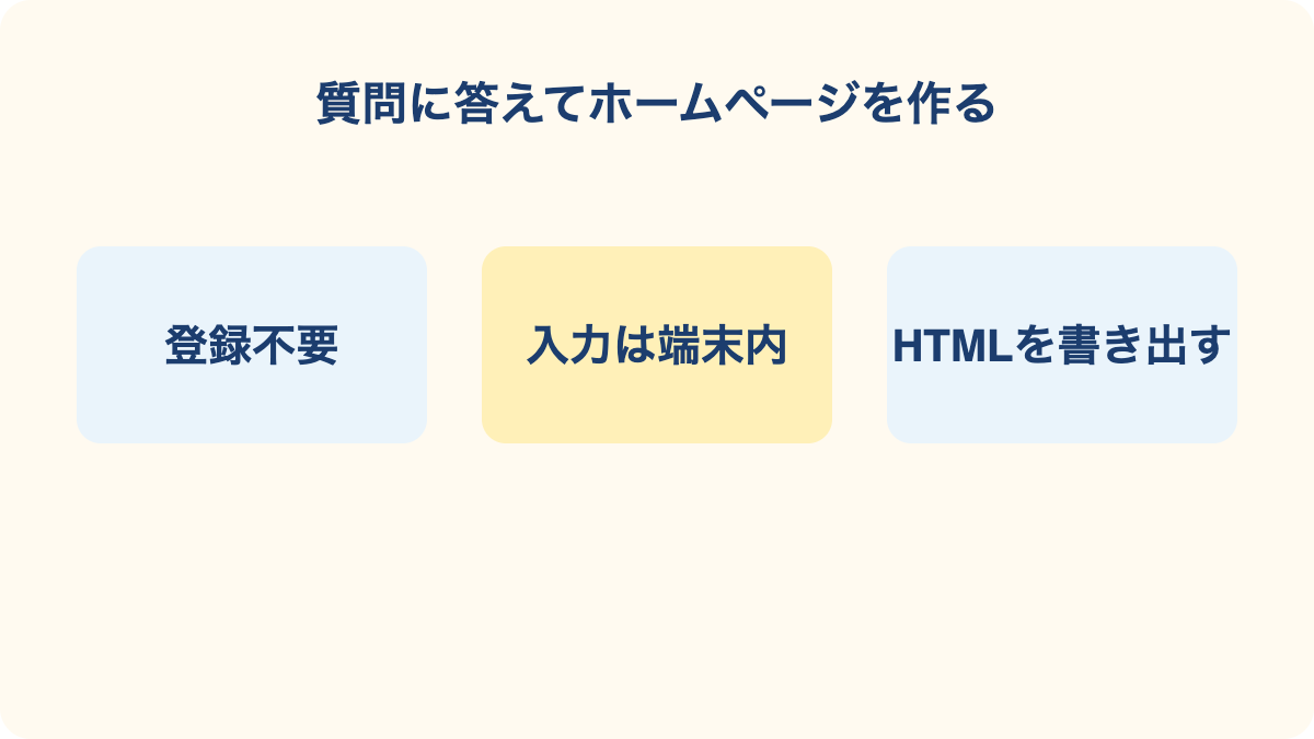 【無料ツール】質問に答えるだけでホームページができる「ホームページ作成ツール」の要点を3項目で整理した図