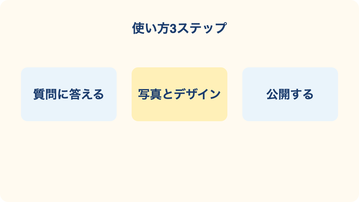 使い方3ステップの要点を3項目で整理した図