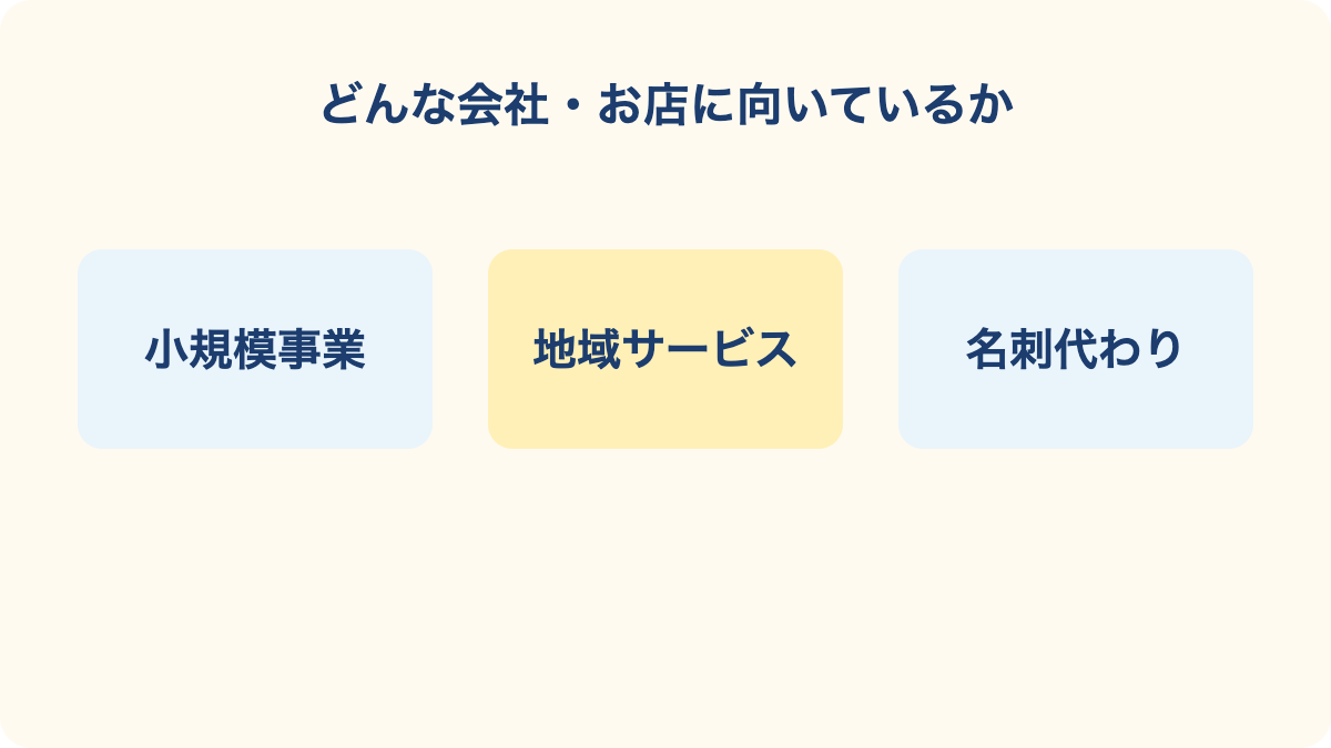どんな会社・お店に向いているかの要点を3項目で整理した図