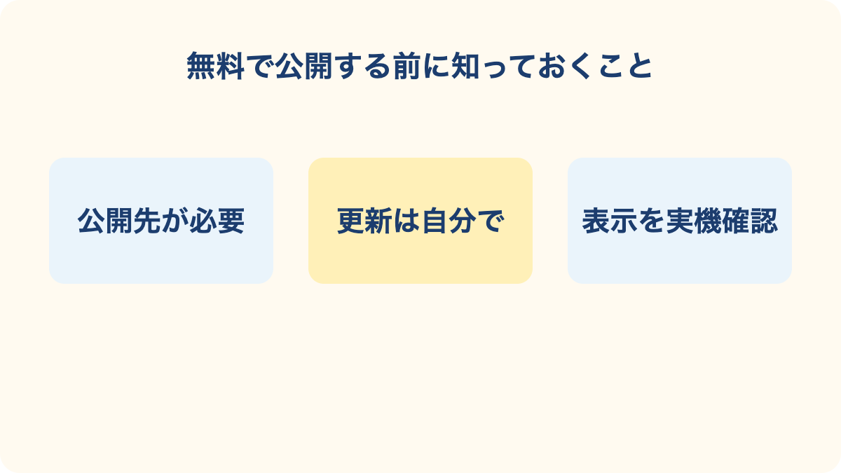無料で公開する前に知っておくことの要点を3項目で整理した図