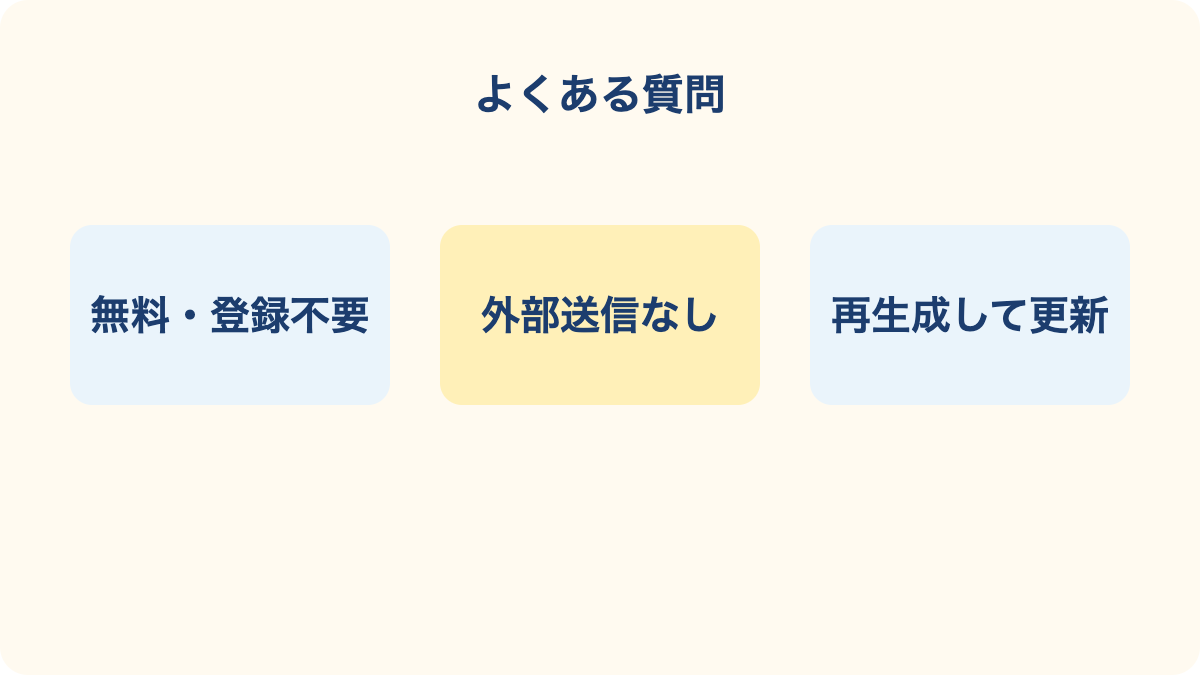 よくある質問の要点を3項目で整理した図