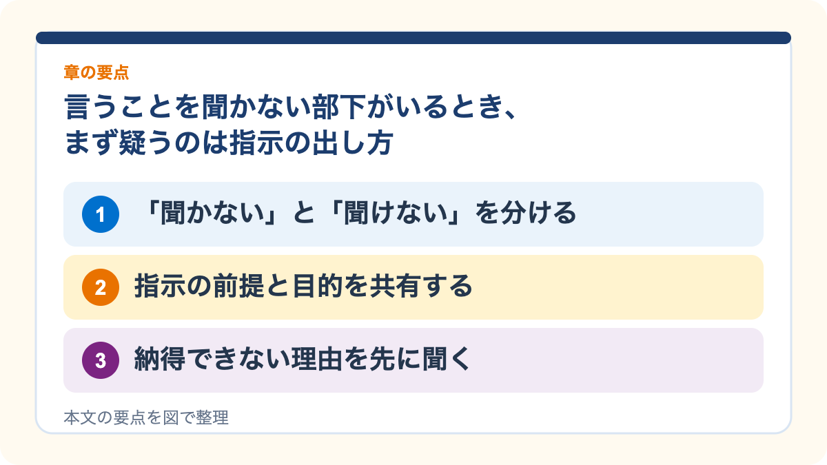 言うことを聞かない部下がいるとき、まず疑うのは指示の出し方の要点を3つに整理した図