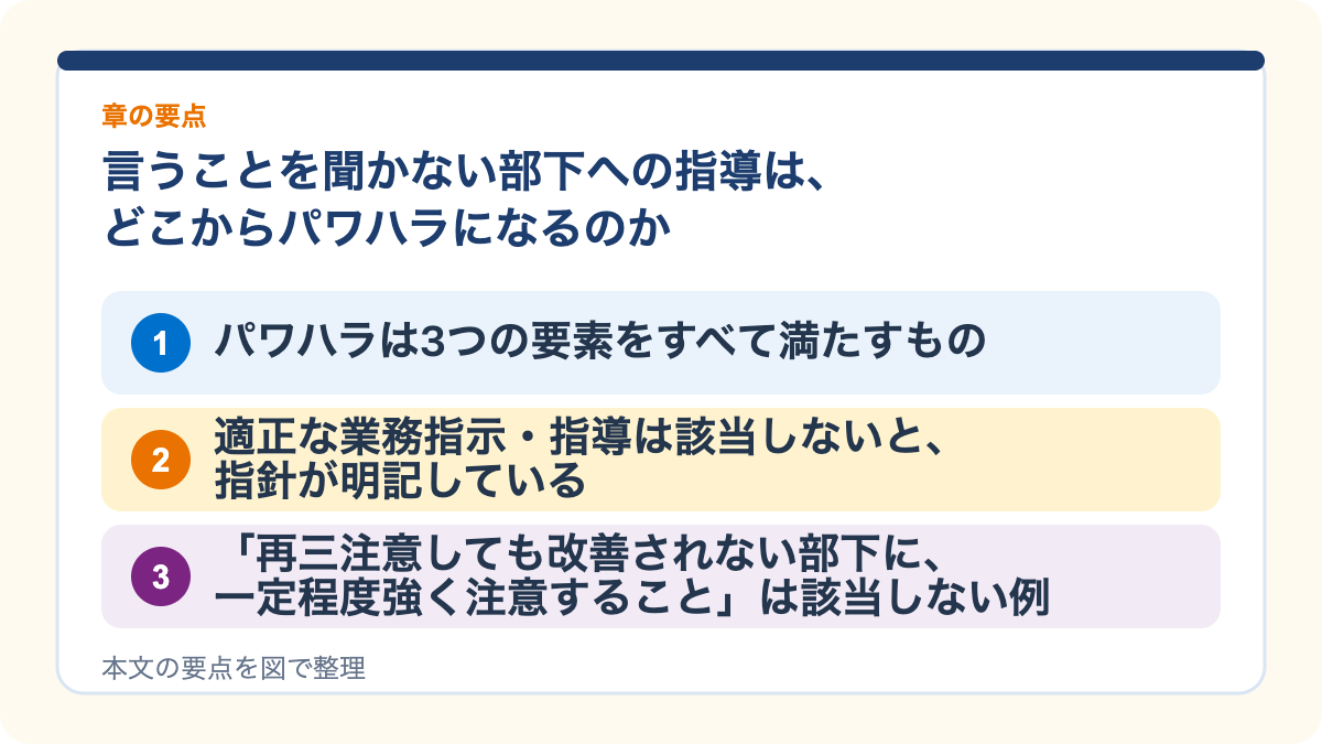 言うことを聞かない部下への指導は、どこからパワハラになるのかの要点を3つに整理した図