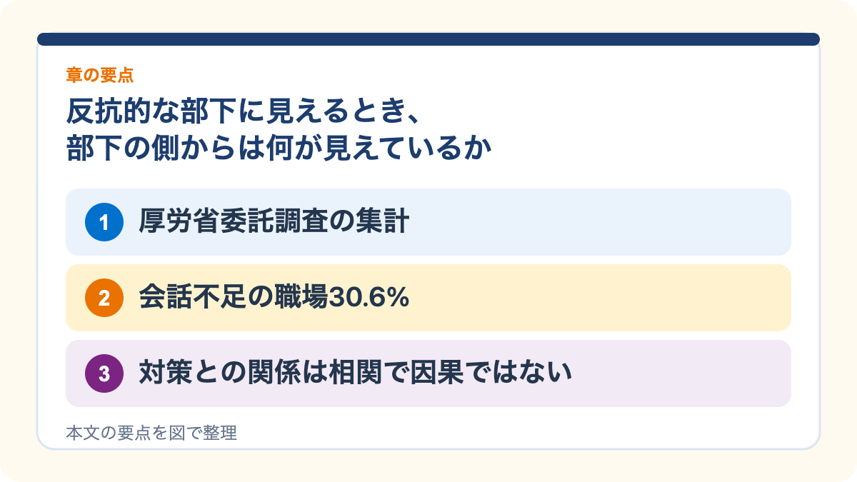 反抗的な部下に見えるとき、部下の側からは何が見えているかの要点を3つに整理した図