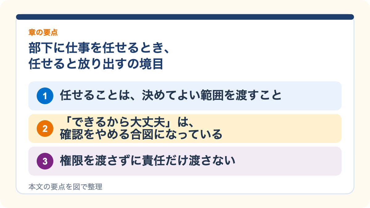 部下に仕事を任せるとき、任せると放り出すの境目の要点を3つに整理した図