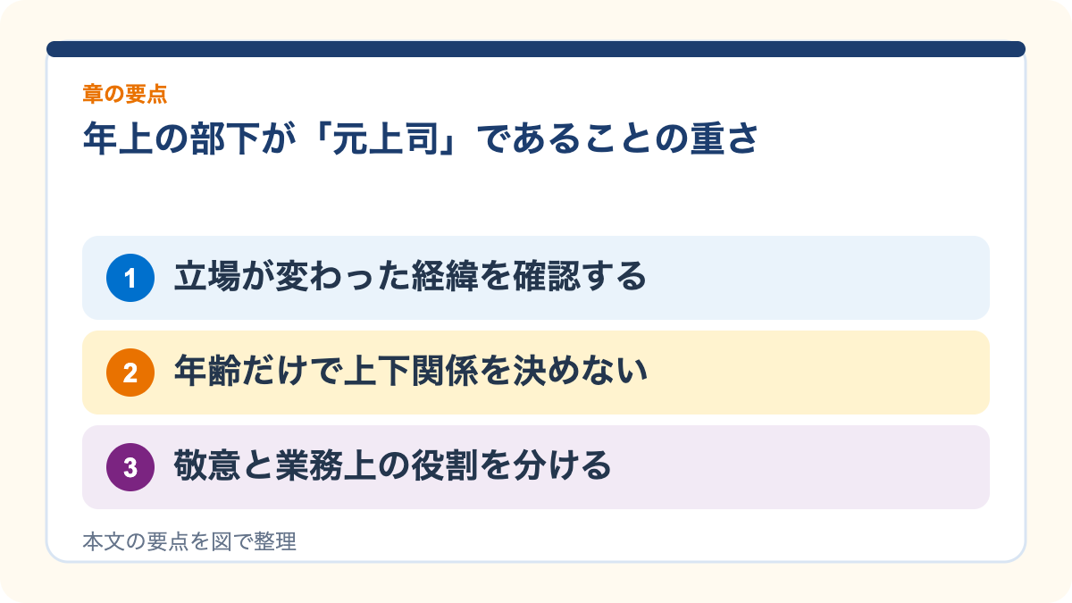 年上の部下が「元上司」であることの重さの要点を3つに整理した図
