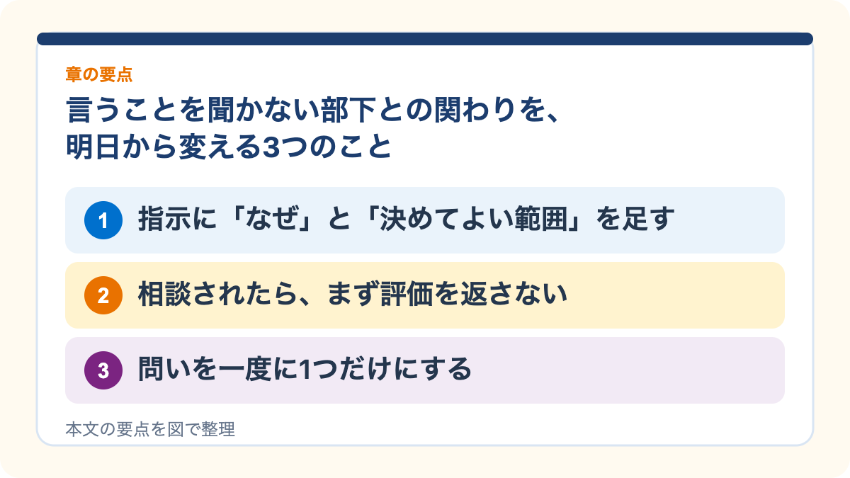 言うことを聞かない部下との関わりを、明日から変える3つのことの要点を3つに整理した図