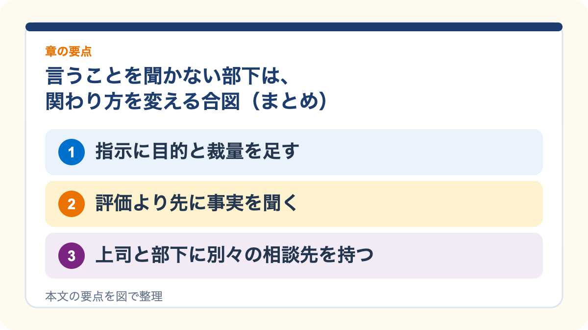 言うことを聞かない部下は、関わり方を変える合図(まとめ)の要点を3つに整理した図