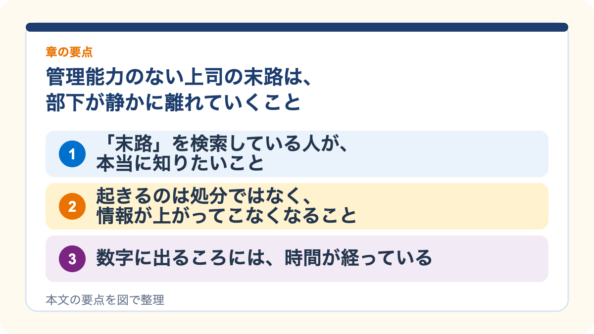 管理能力のない上司の末路は、部下が静かに離れていくことの要点を3つに整理した図