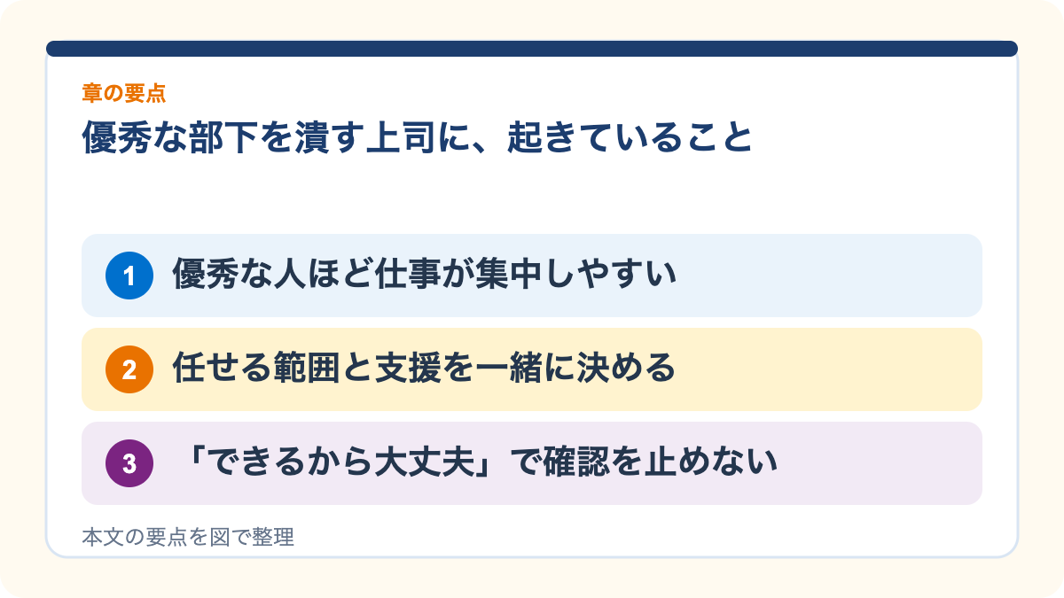 優秀な部下を潰す上司に、起きていることの要点を3つに整理した図