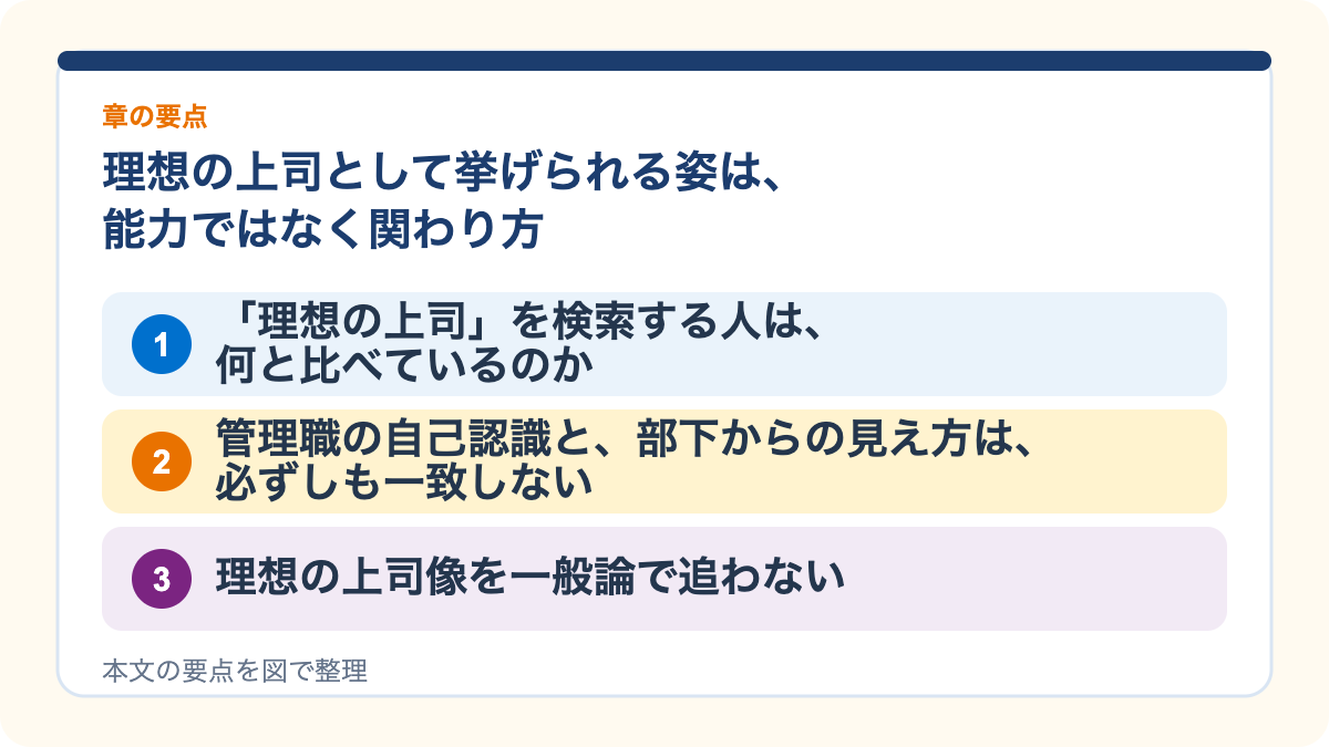 理想の上司として挙げられる姿は、能力ではなく関わり方の要点を3つに整理した図