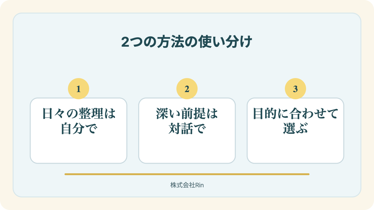 図解:セルフコーチングとコーチングの違いを3点で整理
