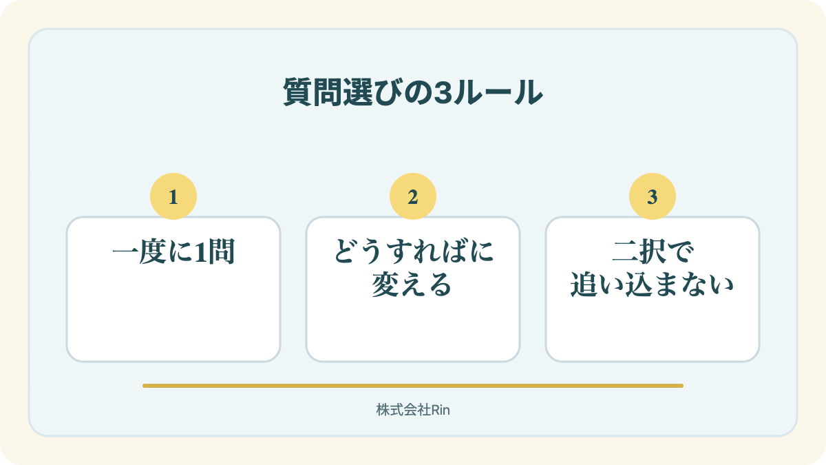 図解:セルフコーチングの質問の選び方3つのルール