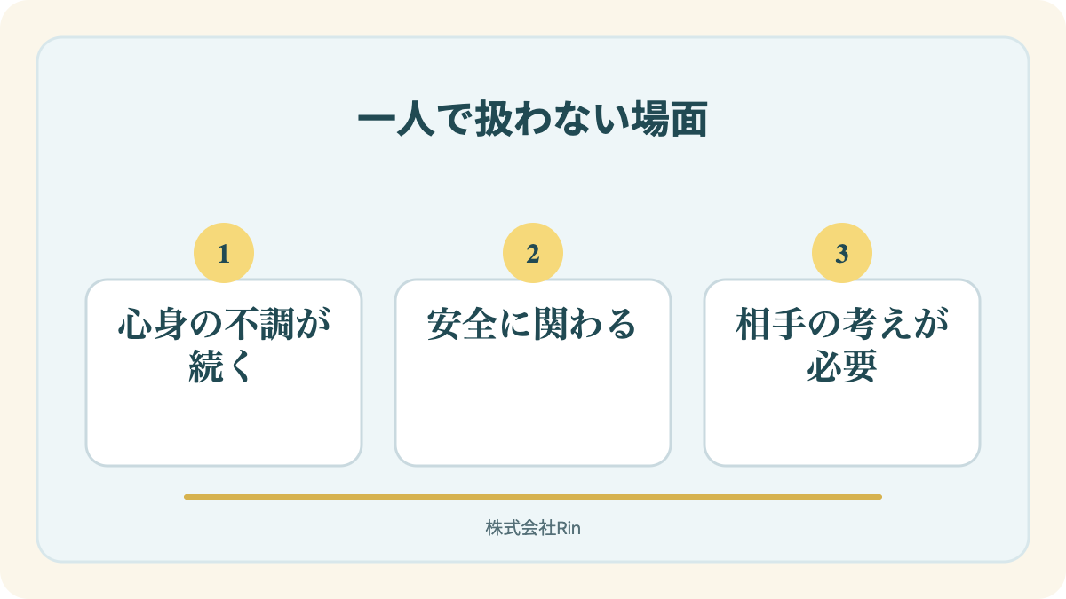 図解:セルフコーチングをやらないほうがいい場面