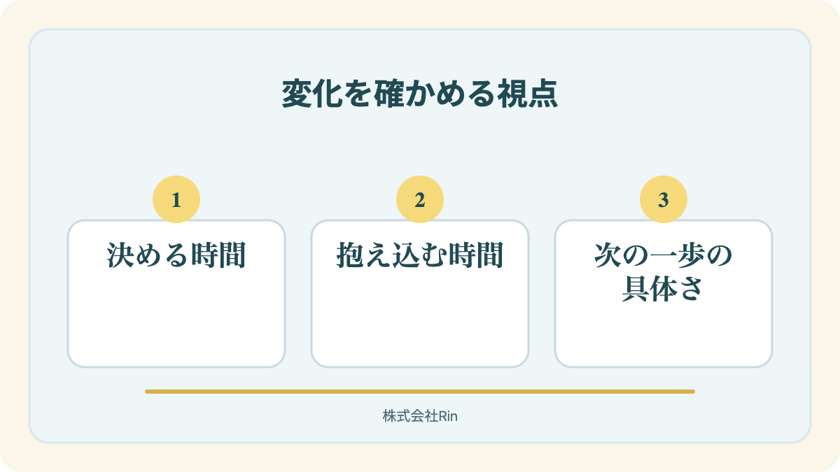 図解:セルフコーチングの効果を確かめる4つの目印