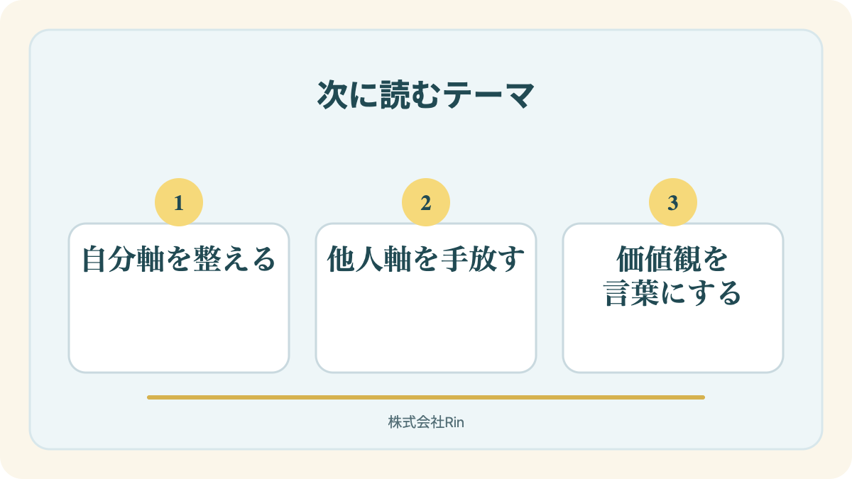 図解:セルフコーチングをもっと深める関連記事