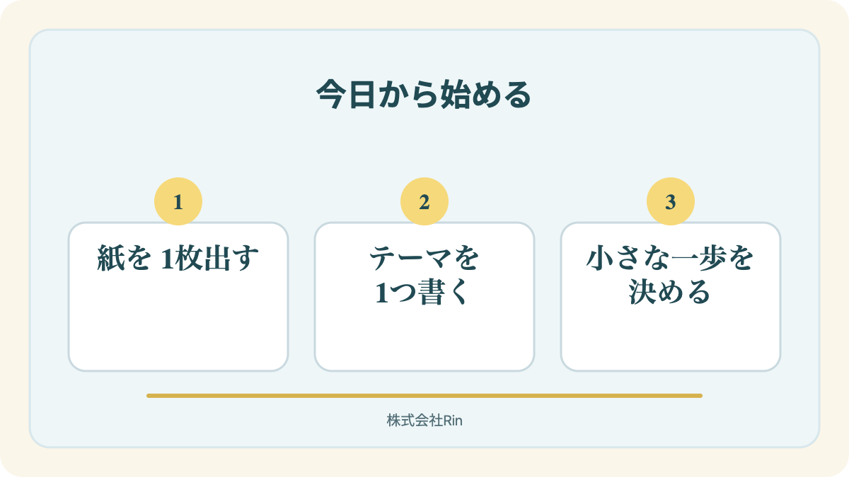 図解:セルフコーチングは、今日の15分から始まる