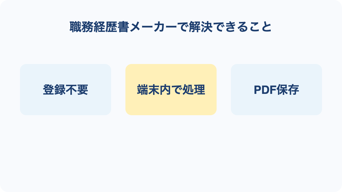 職務経歴書メーカーで解決できることの要点を3項目で整理した図