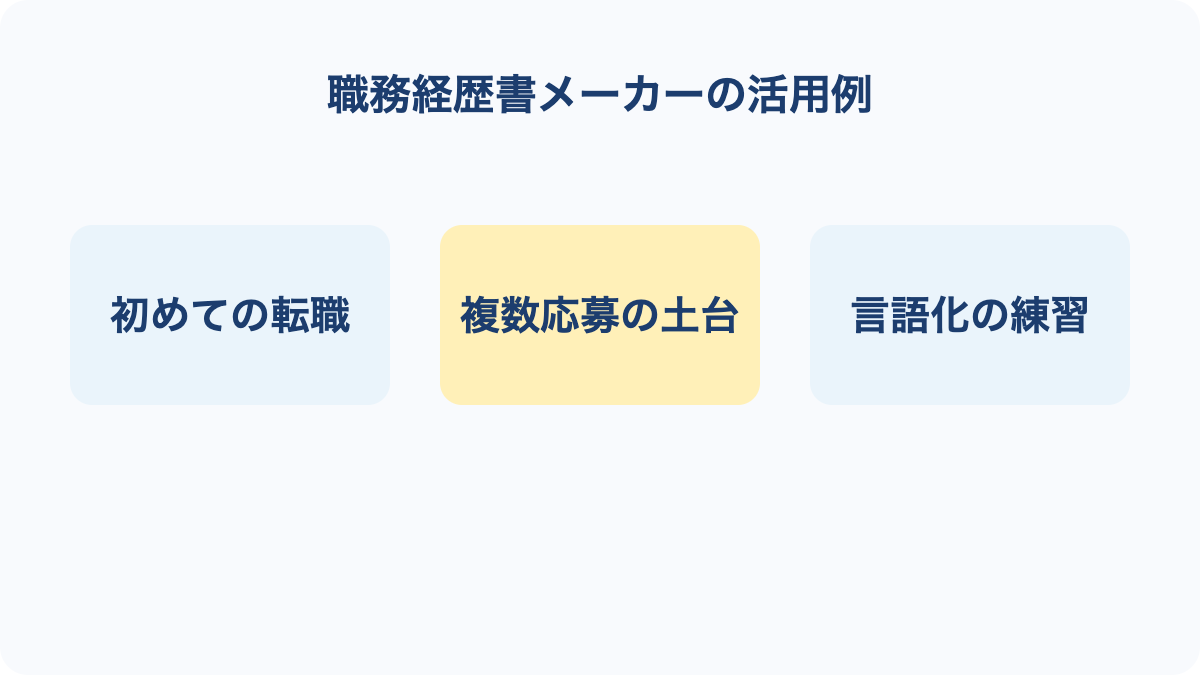職務経歴書メーカーの活用例の要点を3項目で整理した図