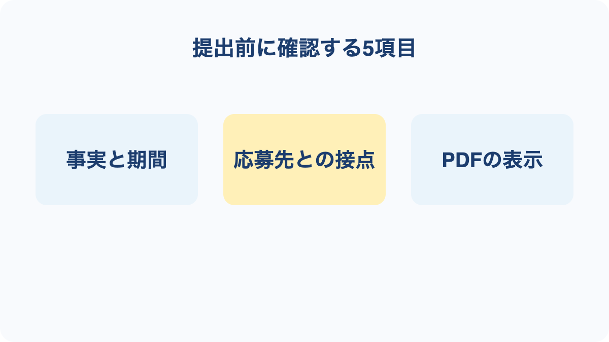 提出前に確認する5項目の要点を3項目で整理した図