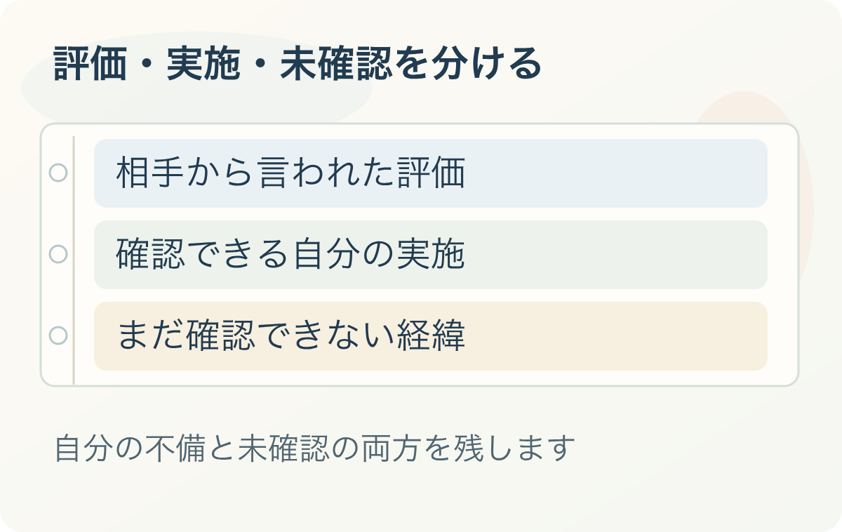 評価・実施・未確認を分ける:相手から言われた評価、確認できる自分の実施、まだ確認できない経緯。自分の不備と未確認の両方を残します