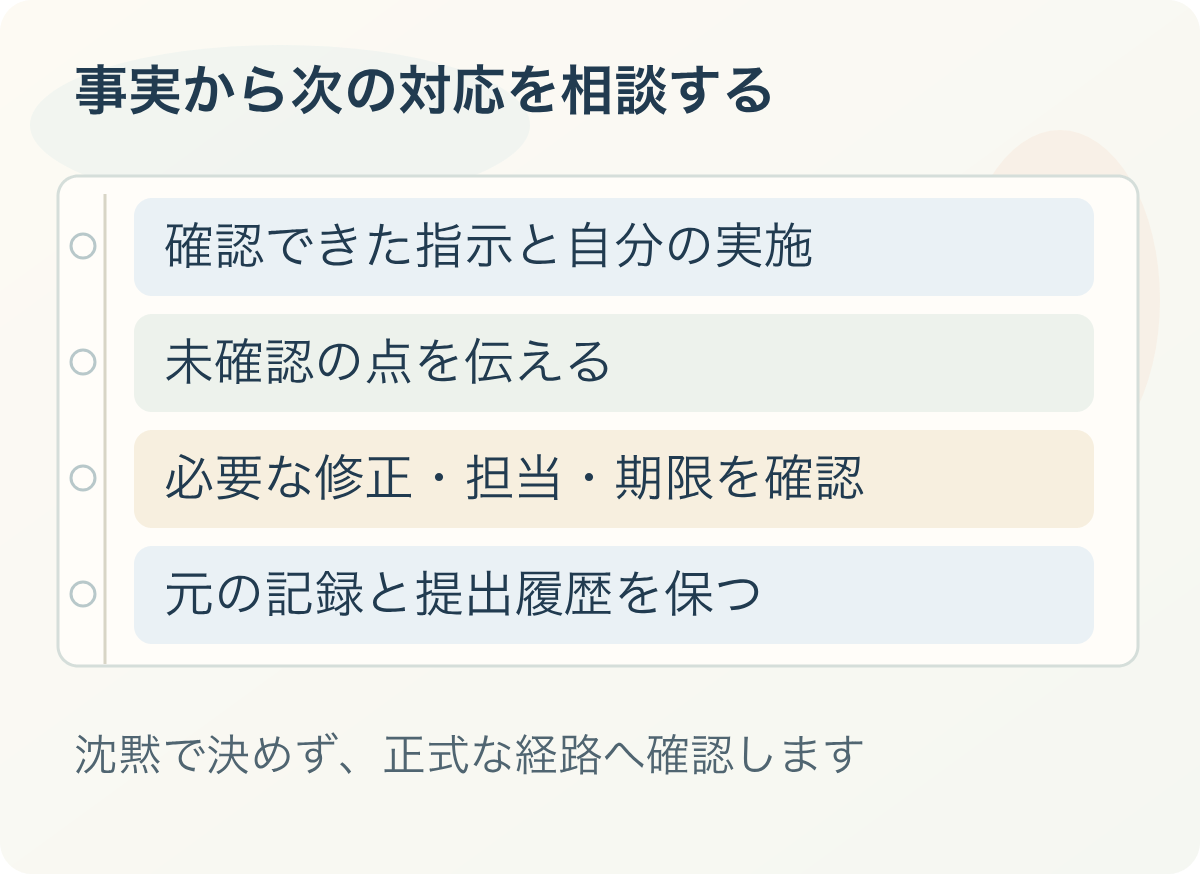 事実から次の対応を相談する:確認できた指示と自分の実施、未確認の点を伝える、必要な修正・担当・期限を確認、元の記録と提出履歴を保つ。沈黙で決めず、正式な経路へ確認します