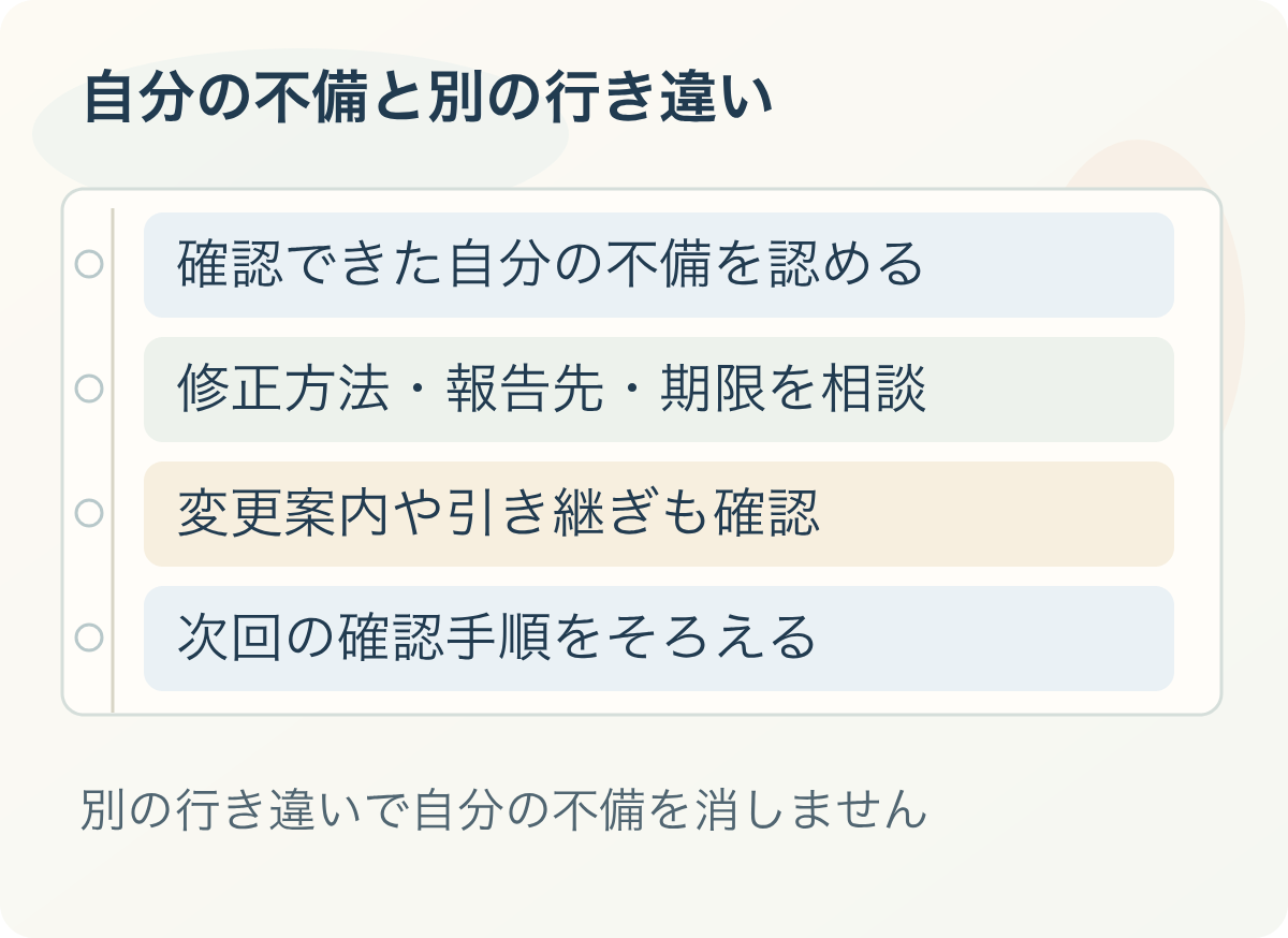 自分の不備と別の行き違い:確認できた自分の不備を認める、修正方法・報告先・期限を相談、変更案内や引き継ぎも確認、次回の確認手順をそろえる。別の行き違いで自分の不備を消しません