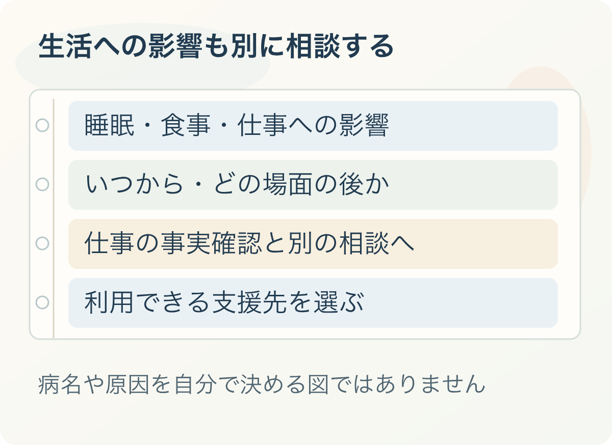 生活への影響も別に相談する:睡眠・食事・仕事への影響、いつから・どの場面の後か、仕事の事実確認と別の相談へ、利用できる支援先を選ぶ。病名や原因を自分で決める図ではありません