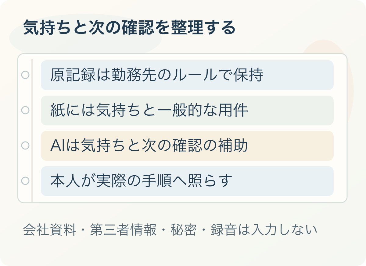 気持ちと次の確認を整理する:原記録は勤務先のルールで保持、紙には気持ちと一般的な用件、AIは気持ちと次の確認の補助、本人が実際の手順へ照らす。会社資料・第三者情報・秘密・録音は入力しない