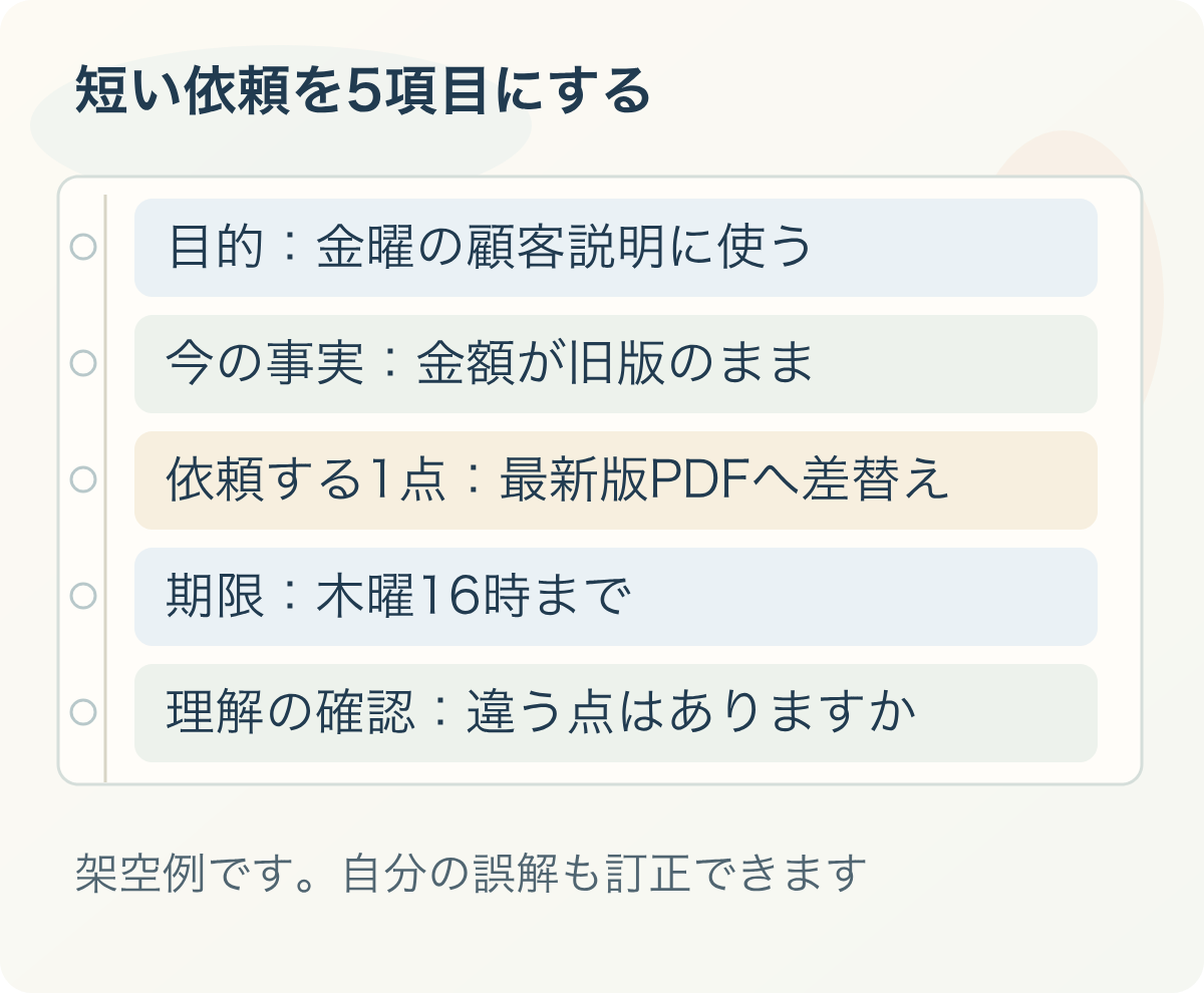 短い依頼を5項目にする:目的:金曜の顧客説明に使う、今の事実:金額が旧版のまま、依頼する1点:最新版PDFへ差替え、期限:木曜16時まで、理解の確認:違う点はありますか