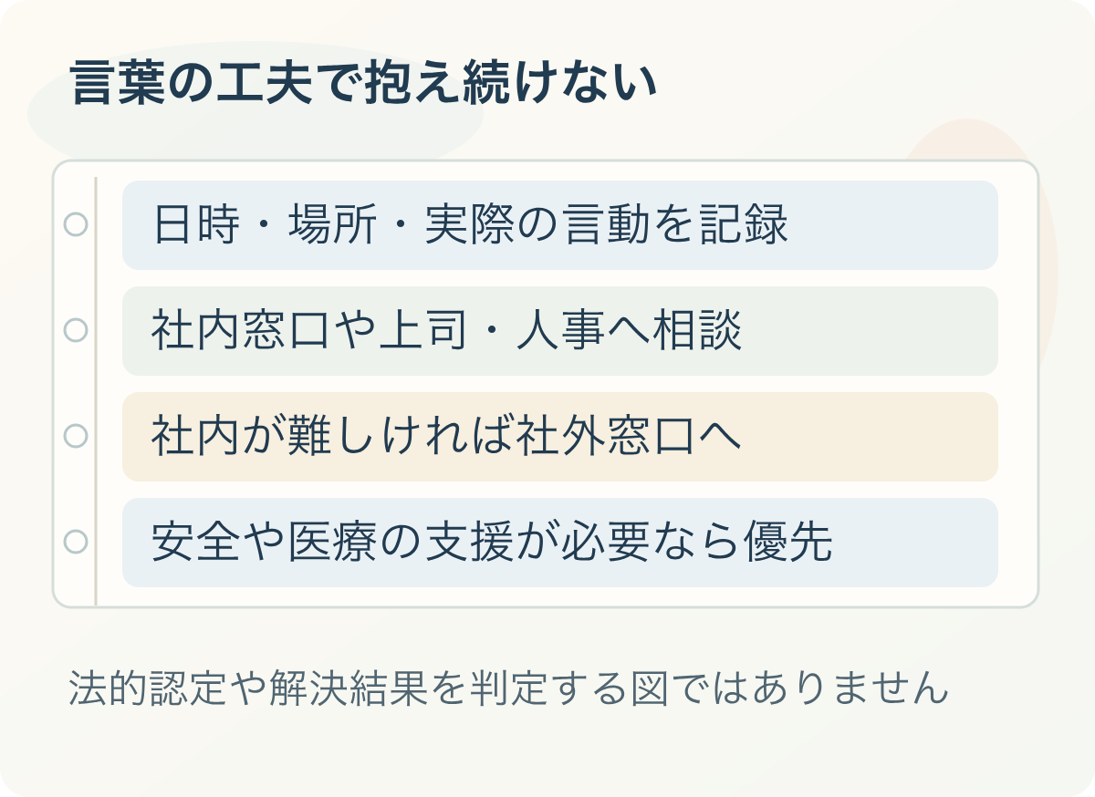 言葉の工夫で抱え続けない:日時・場所・実際の言動を記録、社内窓口や上司・人事へ相談、社内が難しければ社外窓口へ、安全や医療の支援が必要なら優先