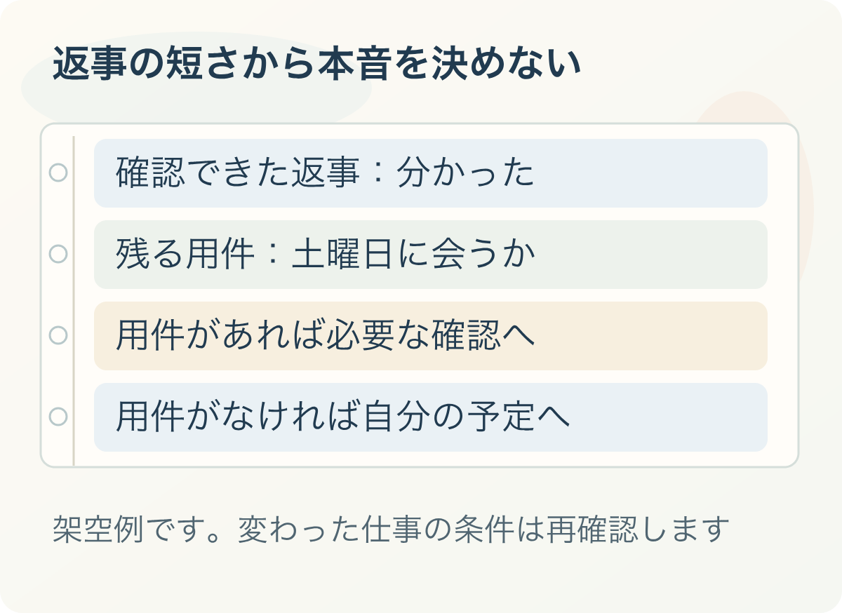 返事の短さから本音を決めない：確認できた返事：分かった、残る用件：土曜日に会うか、用件があれば必要な確認へ、用件がなければ自分の予定へ
